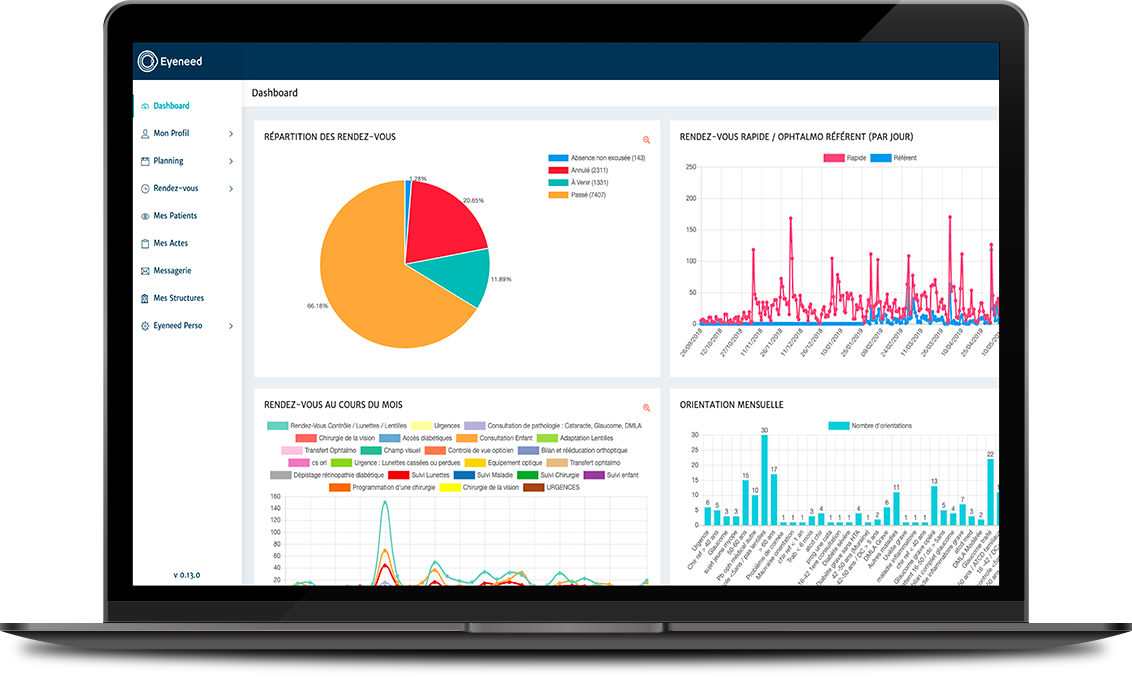 Page de statistique d'un opticien, orthoptiste ou ophtalmologue visualisée sur ordinateur portable